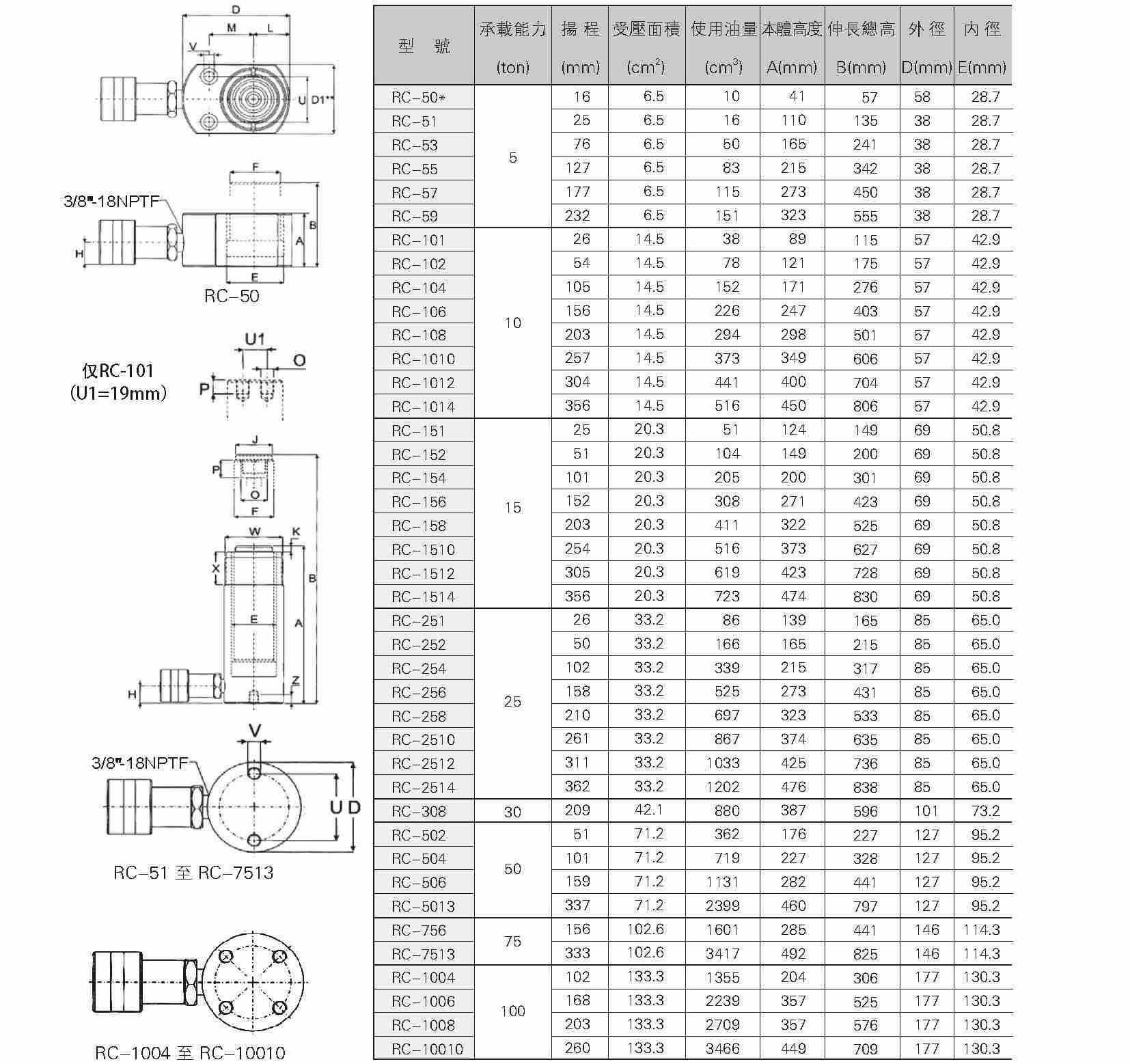 RC2